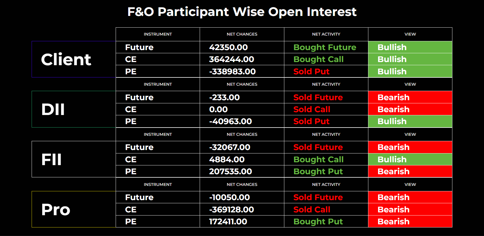 FNO Open Interest